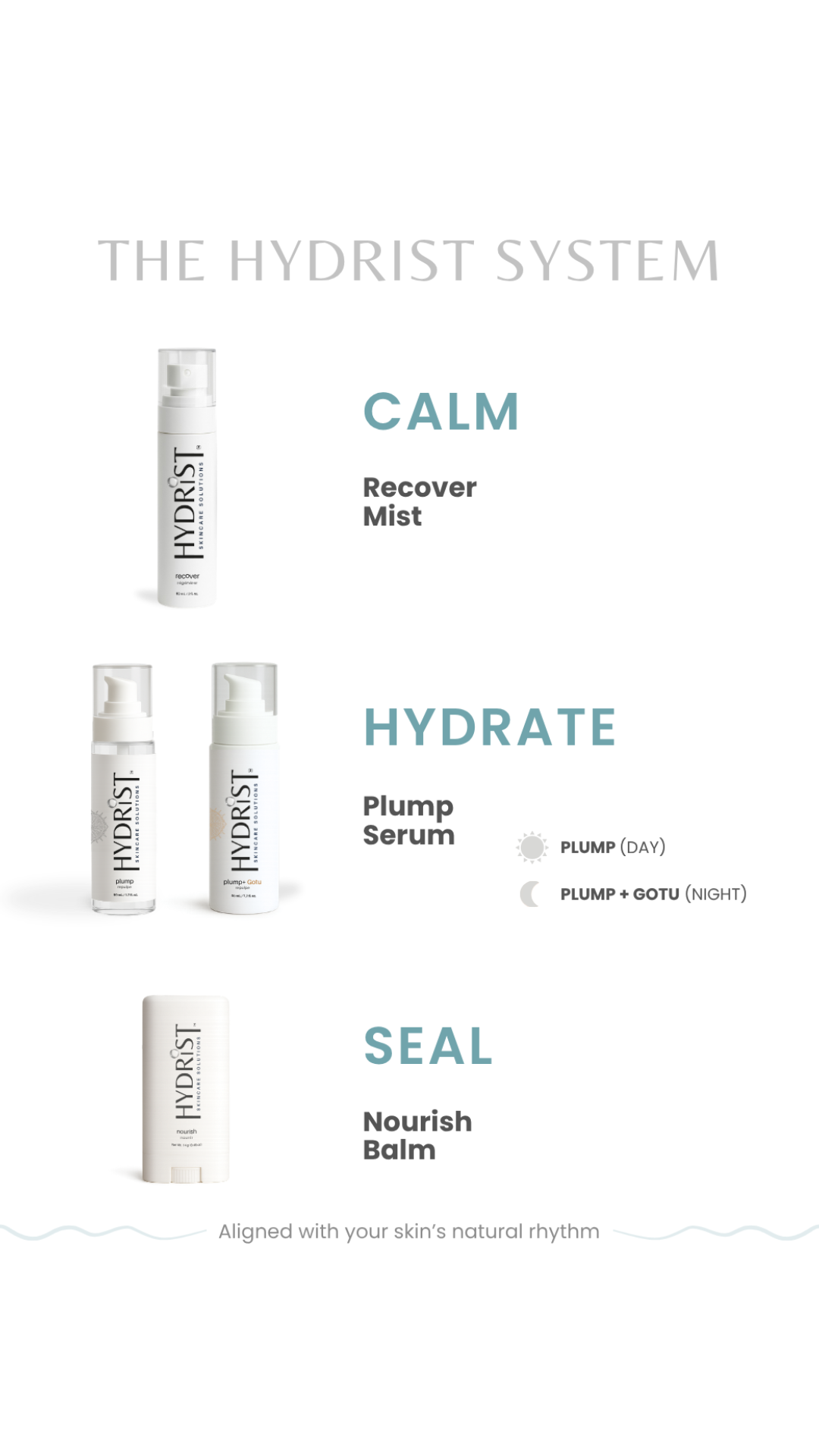 HYDRIST Recover, Plump and Nourish products with 'The Hydrist System' branding on a white background